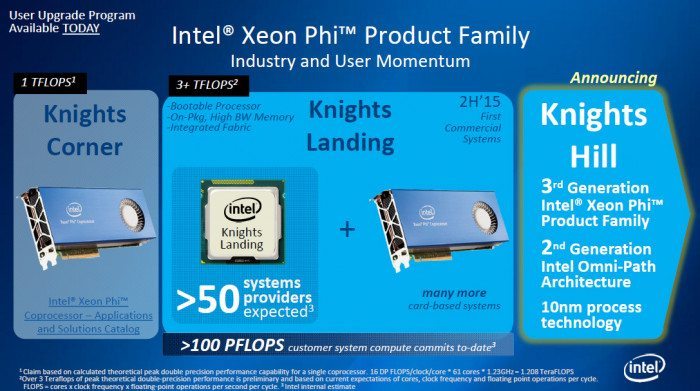 Intel Knights Hill Xeon Phi