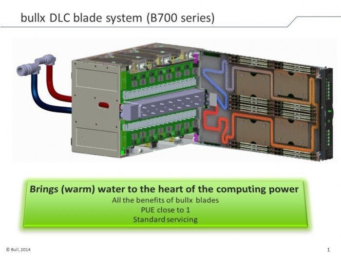 Centrum Informatyczne Świerk - podłączenie serwera kasetowego do obiegu wodnego