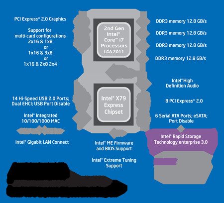 Intel X79 Express Chipset