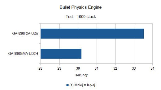 Bullet Physics Engine - 1000 stack