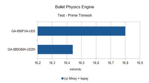 Bullet Physics Engine - Prime Trimesh