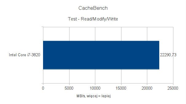 Intel Core i7-3820 - testy pod Ubuntu 11.10 - CacheBench - Read-Modify-Write