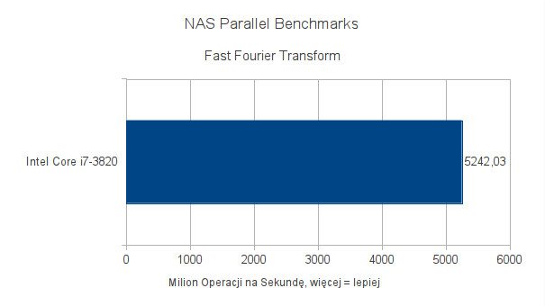 Intel Core i7-3820 - testy pod Ubuntu 11.10 - NAS Parallel Benchmark - Fast Fourier Transform